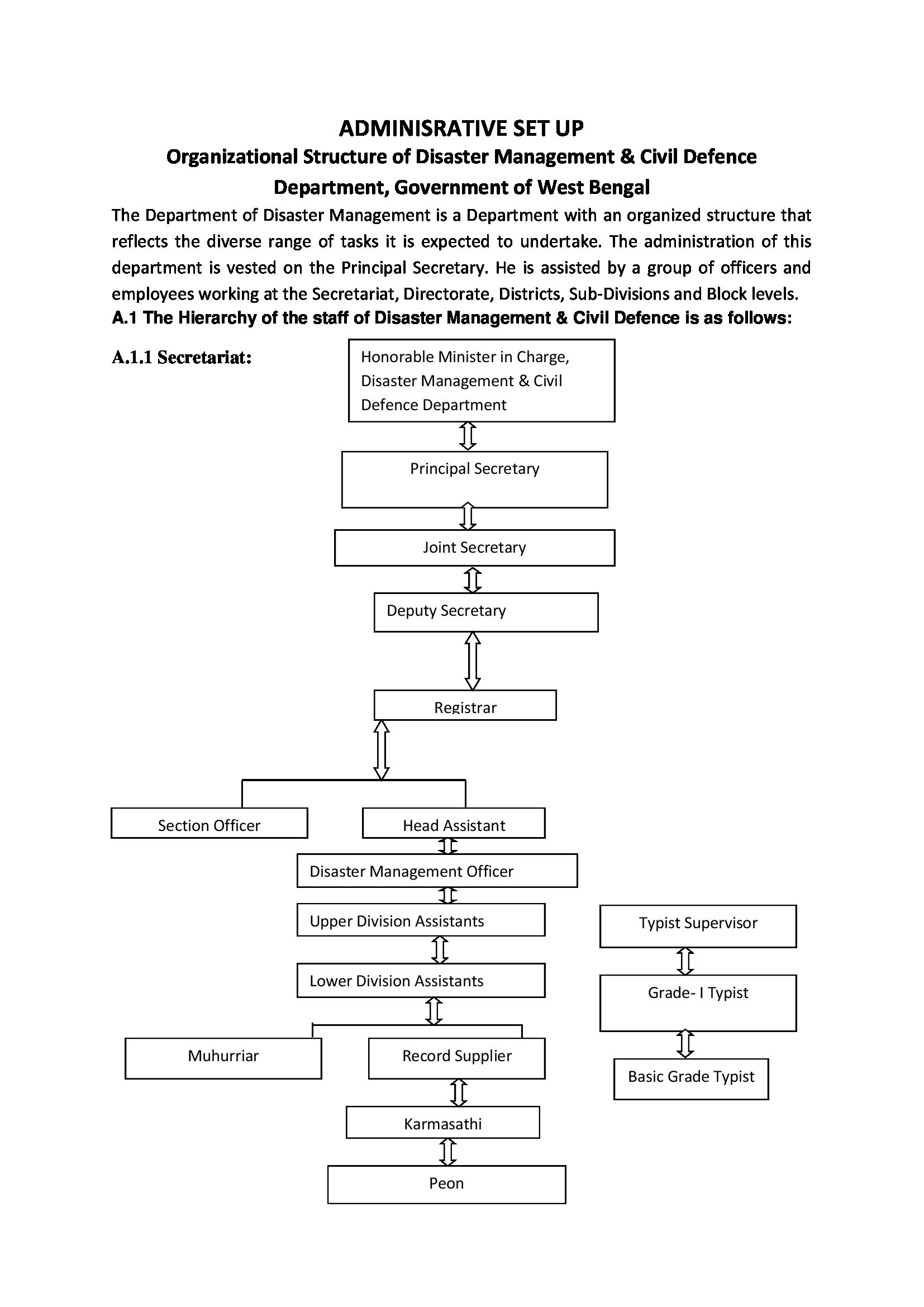 Picture of Administrative set up