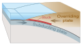 Picture of Drawing of tectonic plate boundary before earthquake