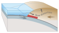 Picture of Overriding plate bulges under strain, causing tectonic uplift