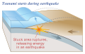 Picture of  Plate slips, causing subsidence and releasing energy into water